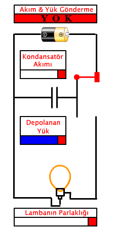 Kondansatör